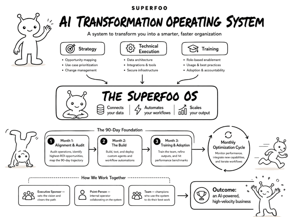 Superfoo OS AI transformation operating system